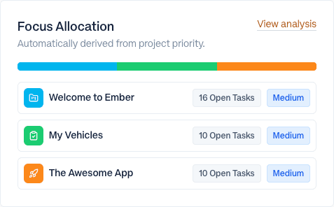 Focus allocation in Ember